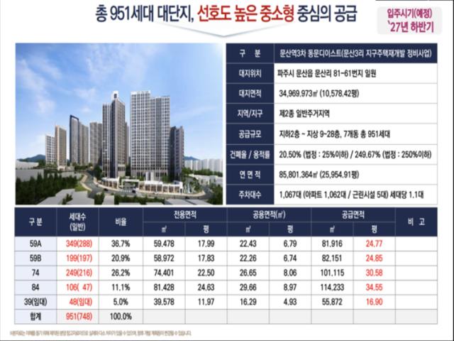 문산역3차 동문디이스트센트럴 사업개요