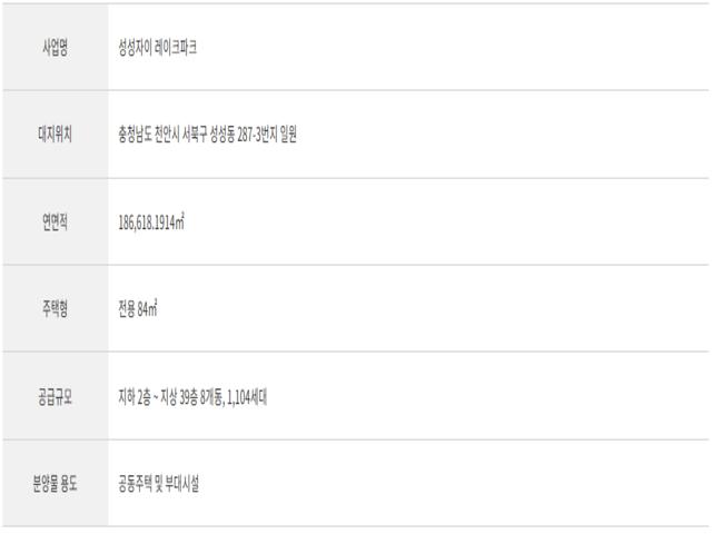 성성자이 사업개요